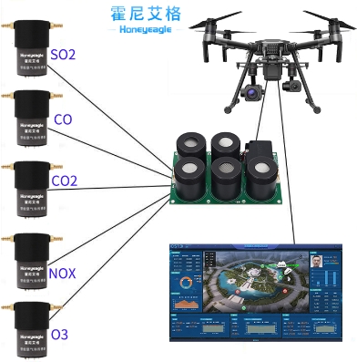 無人機(jī)大氣監(jiān)測(cè)模塊.png