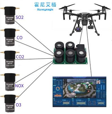 無人機(jī)大氣監(jiān)測模塊.png