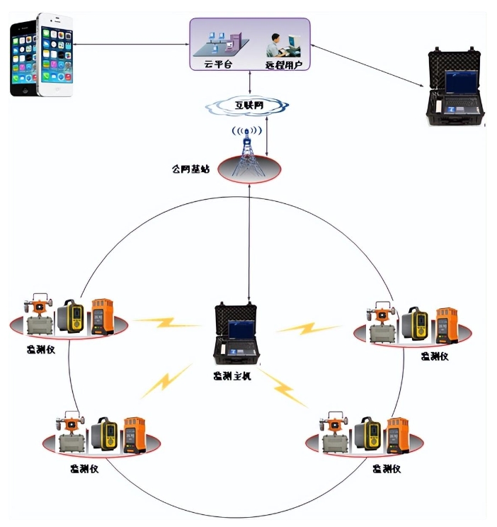 有限空間氣體檢儀.png