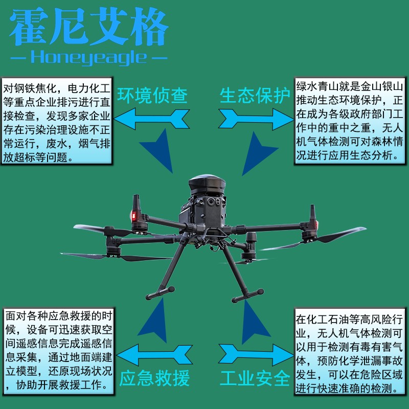 無人機(jī)氣體檢測(cè)應(yīng)用場(chǎng)所.jpg