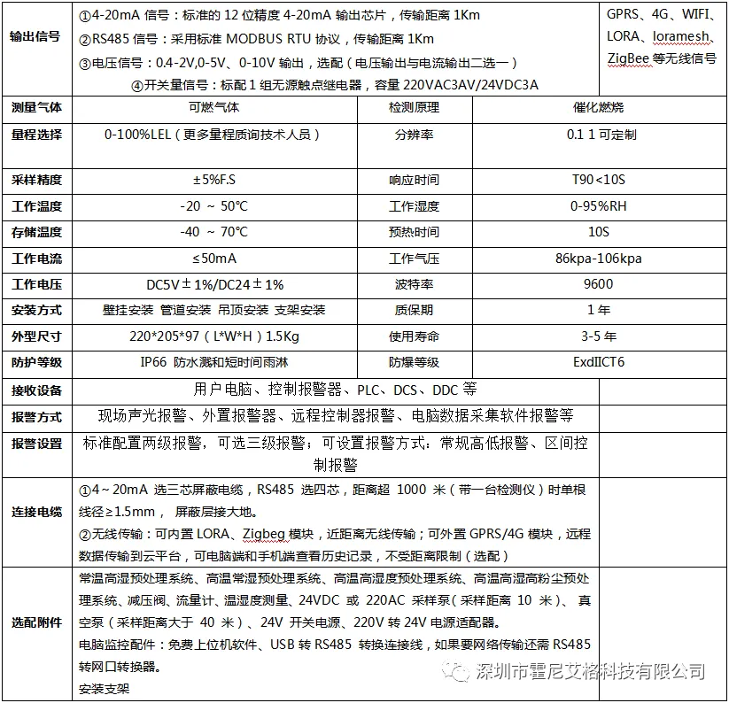 可燃性氣體檢測儀的低報和高報如何進行設置？