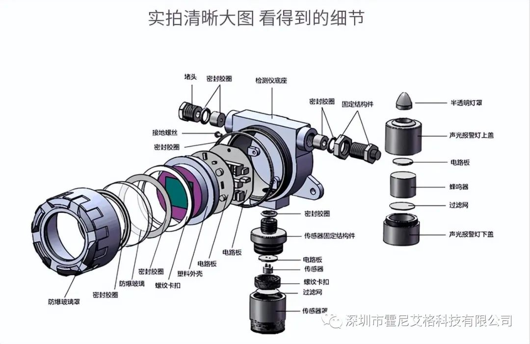 霍尼艾格環氧乙烷檢測儀